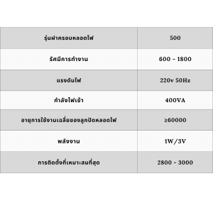 สเปคโคมไฟ operating lamp YT-LED 500.1