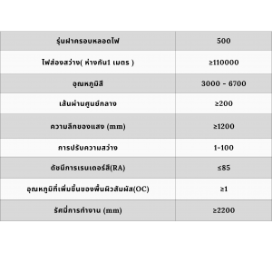 สเปคโคมไฟ operating lamp YT-LED 500.2